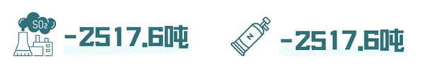 碳中和愿景下的政府綠色采購(gòu)國(guó)際研討會(huì)暨環(huán)境標(biāo)志產(chǎn)品政府采購(gòu)十五周年在京舉行