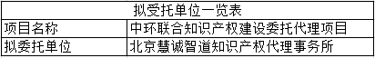 關(guān)于中環(huán)聯(lián)合認(rèn)證中心知識產(chǎn)權(quán)建設(shè)委托代理項(xiàng)目比選結(jié)果的公示